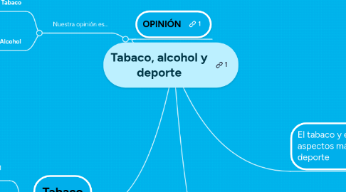 Mind Map: Tabaco, alcohol y deporte