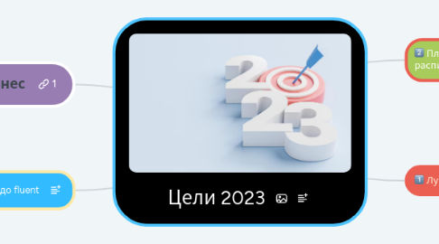 Mind Map: Цели 2023