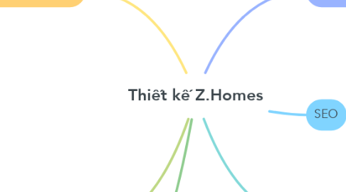 Mind Map: Thiết kế Z.Homes