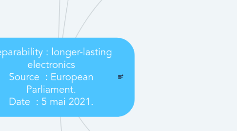 Mind Map: Reparability : longer-lasting electronics Source : European Parliament. Date : 5 mai 2021.