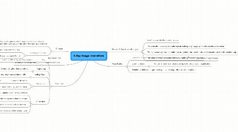 Mind Map: X-Ray Image Intensifiers