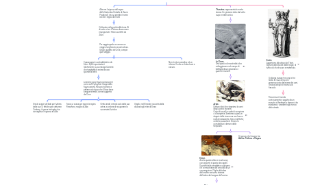 Mind Map: CAP.4 - Demoni dell'oltretomba