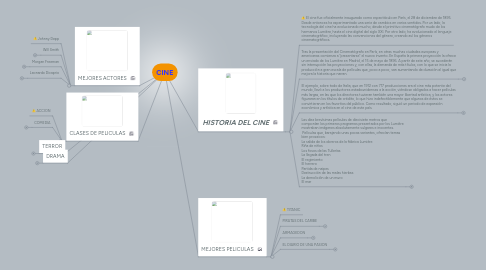 Mind Map: CINE