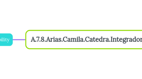 Mind Map: A.7.8.Arias.Camila.Catedra.Integradora