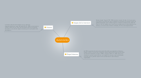 Mind Map: Automóviles