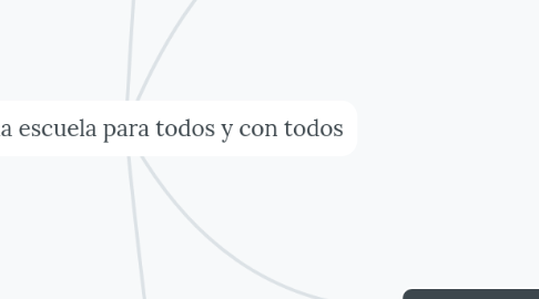 Mind Map: Hacía una escuela para todos y con todos