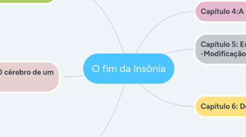 Mind Map: O fim da Insônia