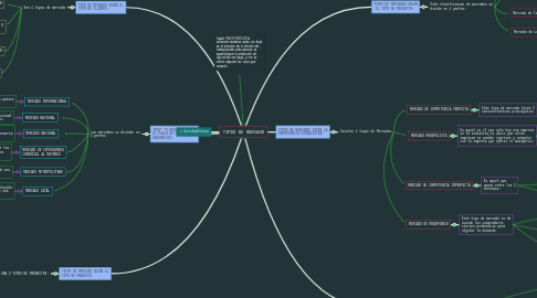 Mind Map: TIPOS DE MERCADO