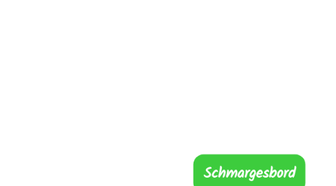 Mind Map: Schmargesbord