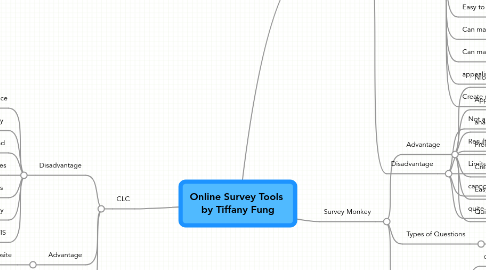 Mind Map: Online Survey Tools by Tiffany Fung