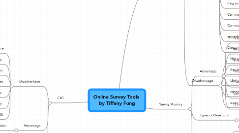 Mind Map: Online Survey Tools  by Tiffany Fung