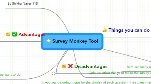 Mind Map: Survey Monkey Tool