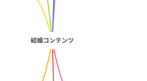 Mind Map: 結婚コンテンツ