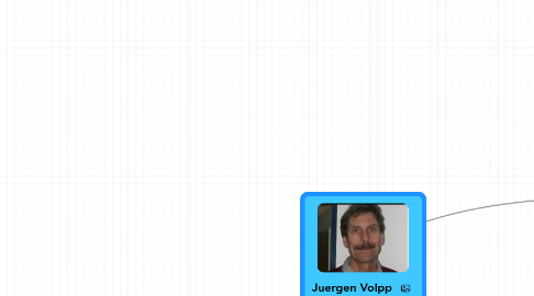 Mind Map: Juergen Volpp