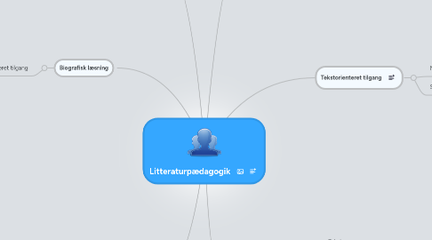 Mind Map: Litteraturpædagogik