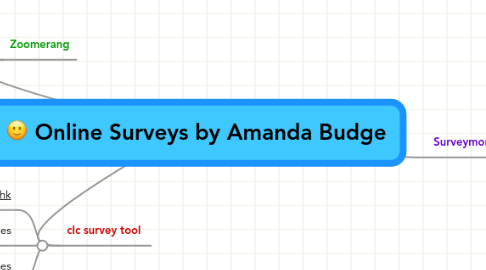 Mind Map: Online Surveys by Amanda Budge