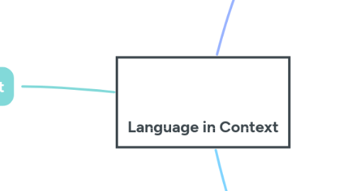Mind Map: Language in Context