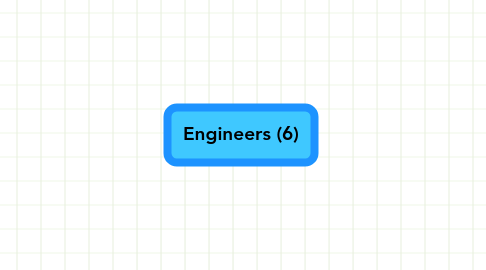 Mind Map: Engineers (6)