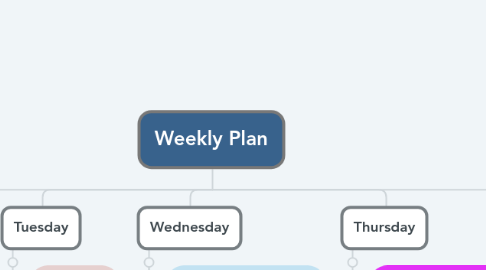 Mind Map: Weekly Plan