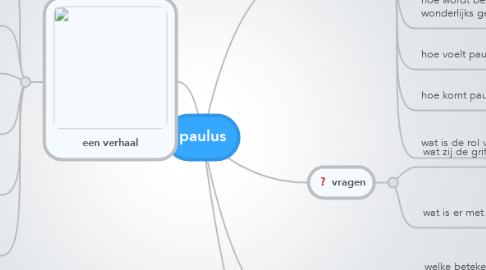 Mind Map: paulus