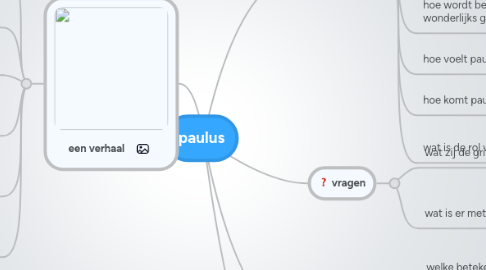 Mind Map: paulus