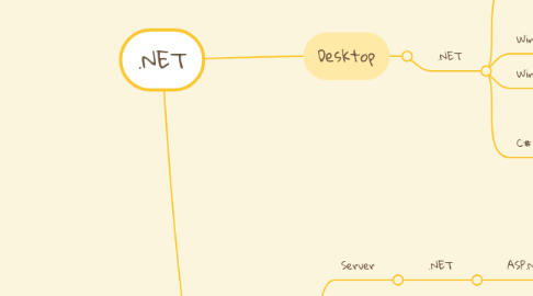 Mind Map: .NET