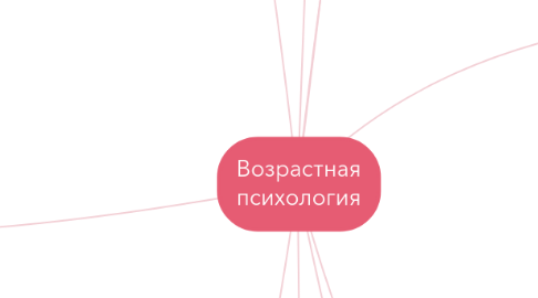 Mind Map: Возрастная психология