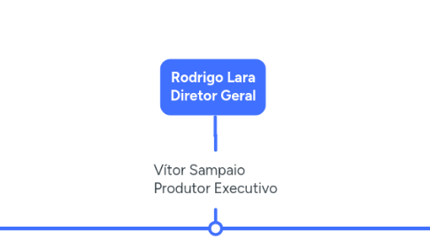 Mind Map: Rodrigo Lara Diretor Geral