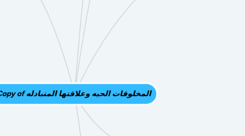 Mind Map: Copy of المخلوقات الحيه وعلاقتها المتبادله