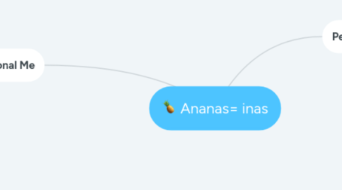 Mind Map: Ananas= inas