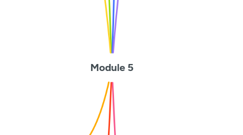 Mind Map: Module 5