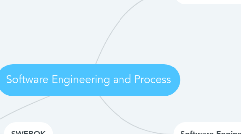 Mind Map: Software Engineering and Process