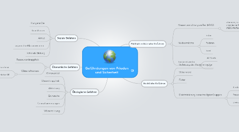 Mind Map: Gefährdungen von Frieden und Sicherheit