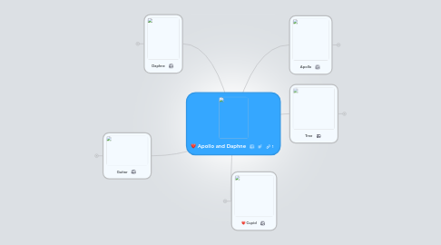 Mind Map: Apollo and Daphne