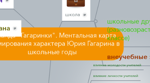 Mind Map: Команда "Гагаринки". Ментальная карта формирования характера Юрия Гагарина в школьные годы