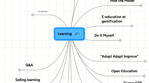 Mind Map: Learning