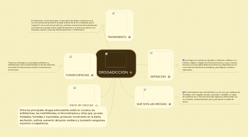 Mind Map: DROGADICCIÓN