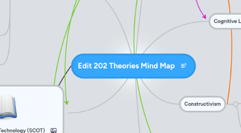Mind Map: Edit 202 Theories Mind Map