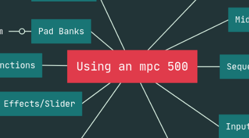 Mind Map: Using an mpc 500