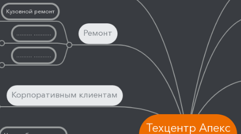 Mind Map: Техцентр Апекс Apexcenter.ru