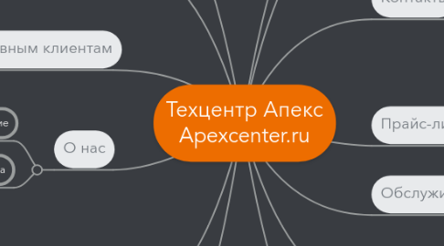 Mind Map: Техцентр Апекс Apexcenter.ru