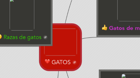 Mind Map: GATOS