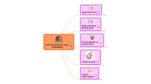Mind Map: Carte des illustrations pour le mindmapping