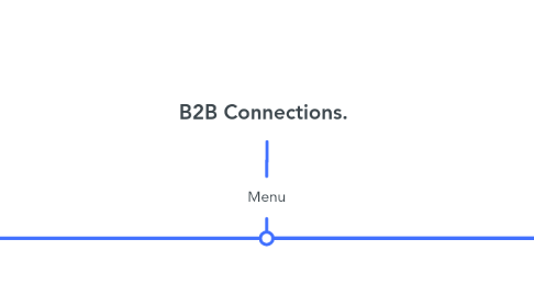 Mind Map: B2B Connections.