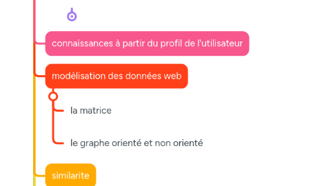 Mind Map: Web Mining