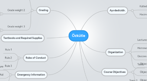 Mind Map: Özkütle