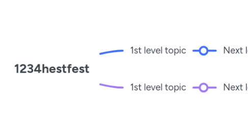 Mind Map: 1234hestfest