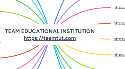 Mind Map: TEAM EDUCATIONAL INSTITUTION https://teamtut.com