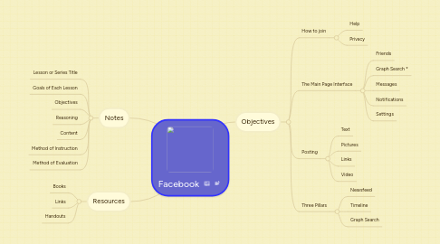 Mind Map: Facebook