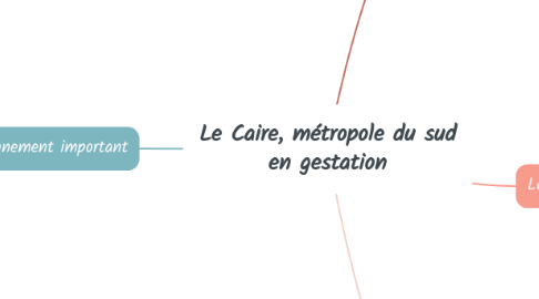 Mind Map: Le Caire, métropole du sud en gestation